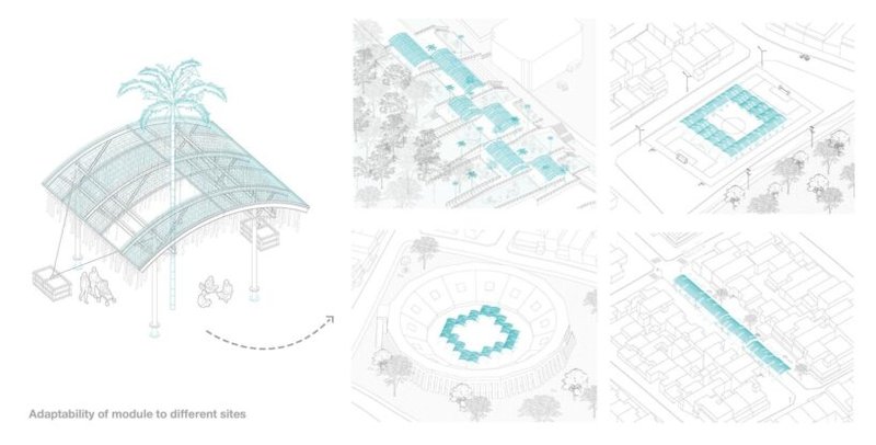 future site adaptability